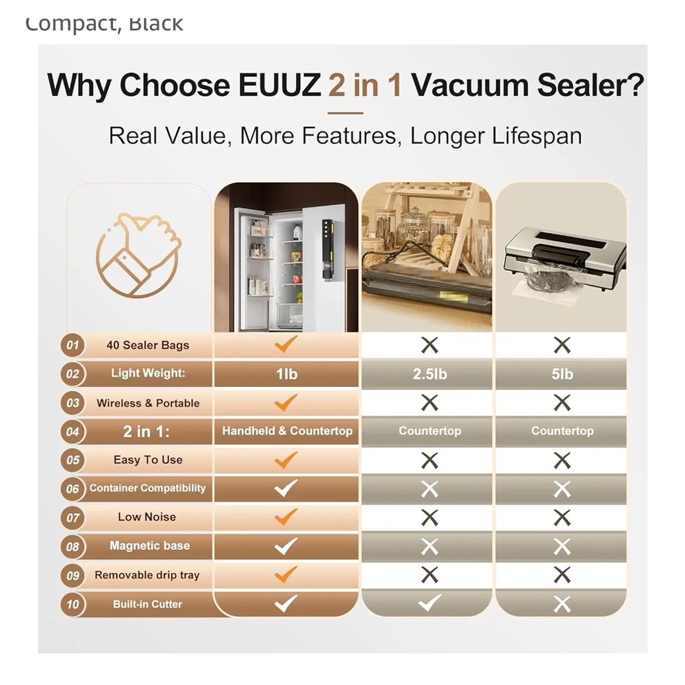 EEUZ Vacuum Sealer 2 IN 1 Handheld Automatic‎ Food Sealer 40 Bags Black - Picture 8 of 9